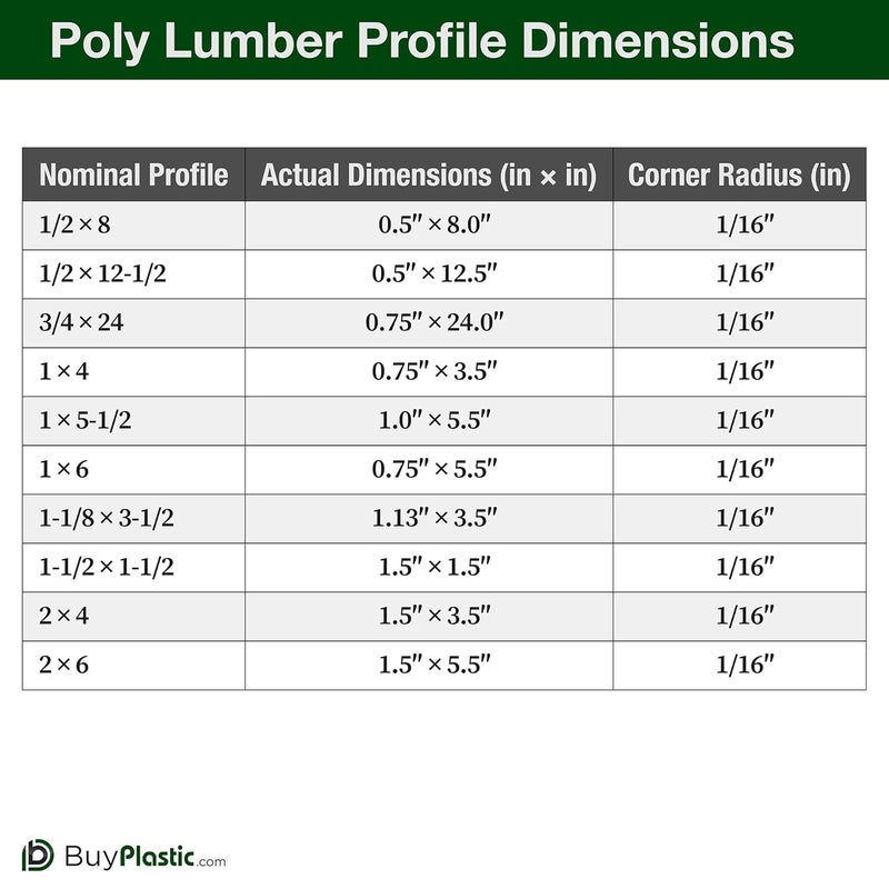 BuyPlastic Tangent Poly Lumber - Black, 2x6 (1.5" x 5.5"), 36" Length - HDPE Plastic Board for Outdoor Furniture and More - Image 2